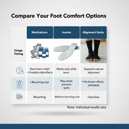 Happy Feet Alignment Socks™